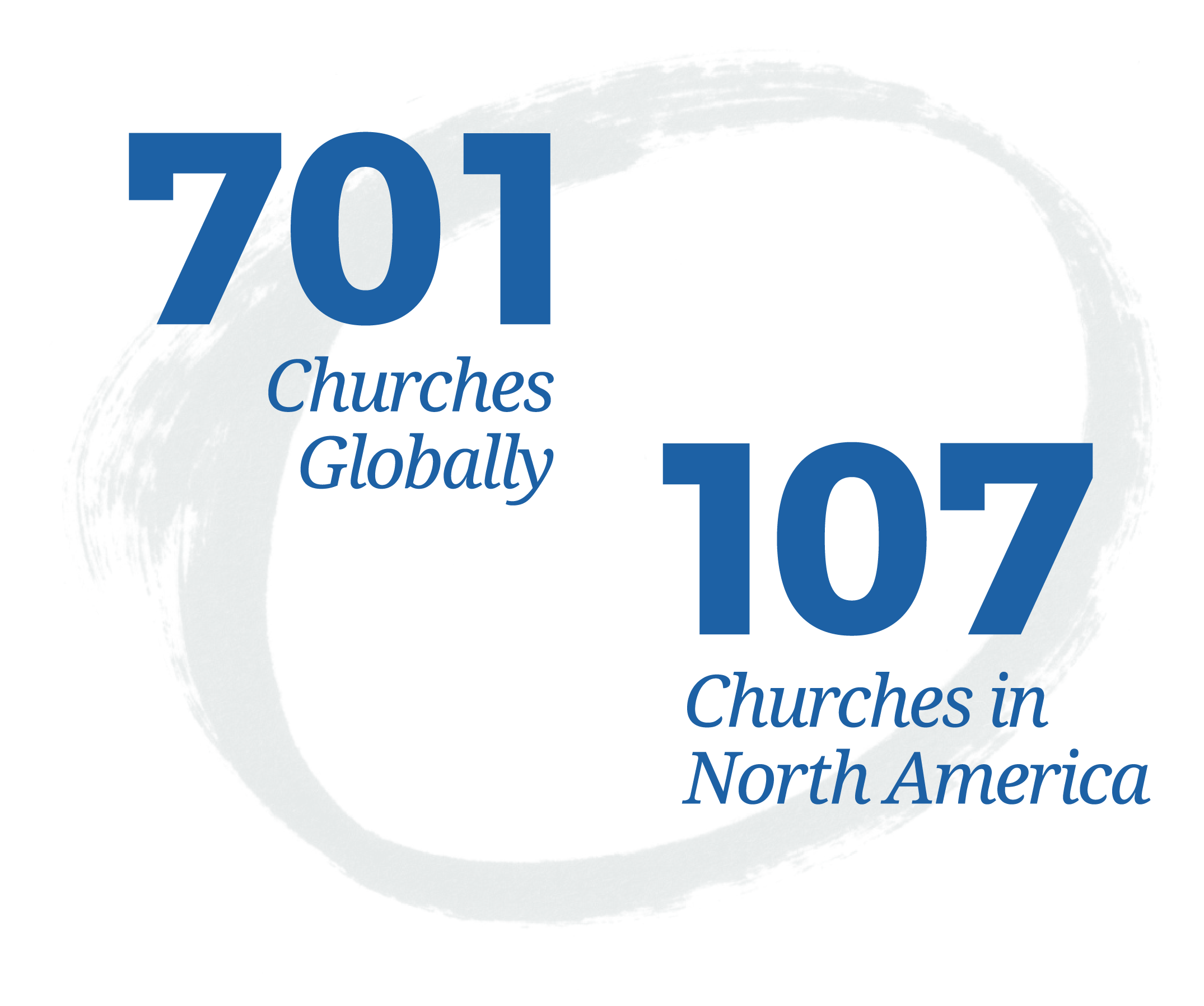 466 churches globally, 80 churches in North America, and 119 current church plants